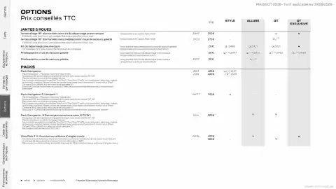 Catalogue Peugeot page 7