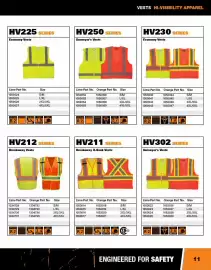 Fastenal flyer Page 11