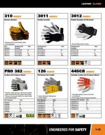 Fastenal flyer Page 115