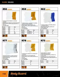 Fastenal flyer Page 118