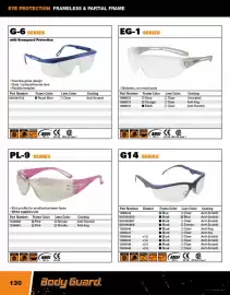 Fastenal flyer Page 130