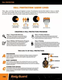 Fastenal flyer Page 140