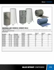 Fastenal flyer Page 173