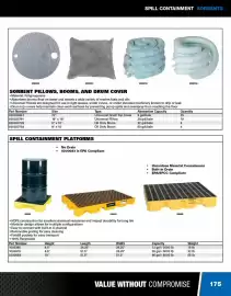 Fastenal flyer Page 175