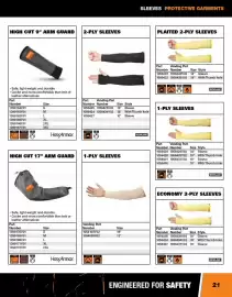 Fastenal flyer Page 21