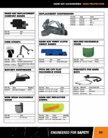 Fastenal flyer Page 33