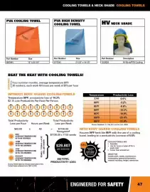 Fastenal flyer Page 47
