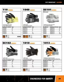 Fastenal flyer Page 65