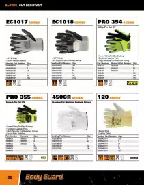 Fastenal flyer Page 68