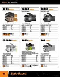 Fastenal flyer Page 70