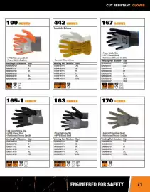 Fastenal flyer Page 71
