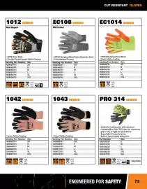 Fastenal flyer Page 73