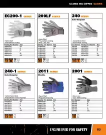 Fastenal flyer Page 83
