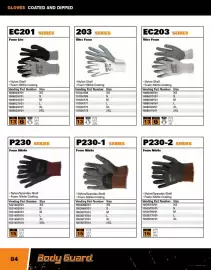Fastenal flyer Page 84