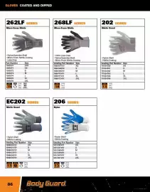 Fastenal flyer Page 86