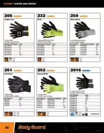 Fastenal flyer Page 88