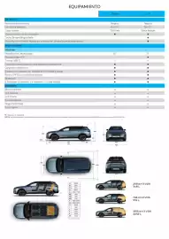 Catálogo Peugeot Página 4