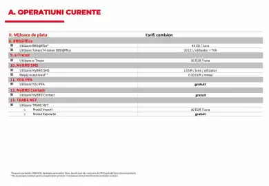 Catalog BRD Pagină 21