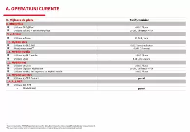 Catalog BRD Pagină 21