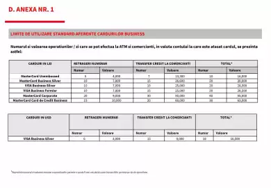 Catalog BRD Pagină 36