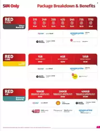 Vodacom catalogue Page 7