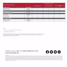 Nissan catalogue Page 6