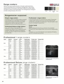 B&Q brochure Page 32