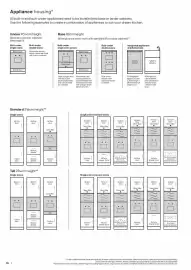 B&Q brochure Page 10