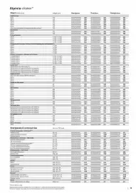 B&Q brochure Page 19