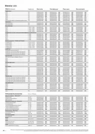 B&Q brochure Page 22