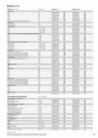 B&Q brochure Page 23