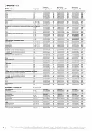 B&Q brochure Page 24