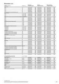 B&Q brochure Page 25