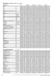 B&Q brochure Page 28