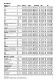 B&Q brochure Page 33