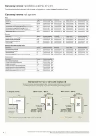 B&Q brochure Page 4