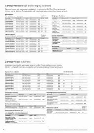 B&Q brochure Page 6