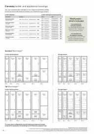 B&Q brochure Page 8