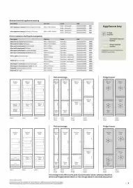 B&Q brochure Page 9
