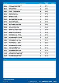 Campbells Wholesale catalogue Page 2