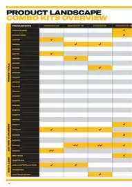 Burson Auto Parts catalogue Page 10