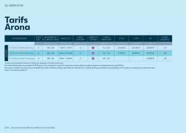 Catalogue SEAT page 33