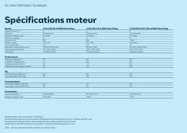 Catalogue SEAT page 49