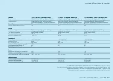 Catalogue SEAT page 50
