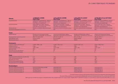 Catalogue SEAT page 49