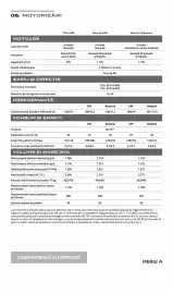 Catalog Dacia | Logan Pagină 18