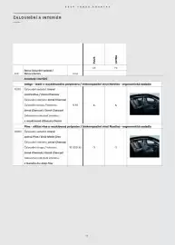 Volvo leták | EX30 Cross Country Pure Electric Strana 18