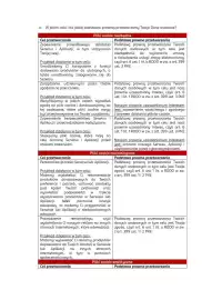 Rossmann gazetka Strona 3