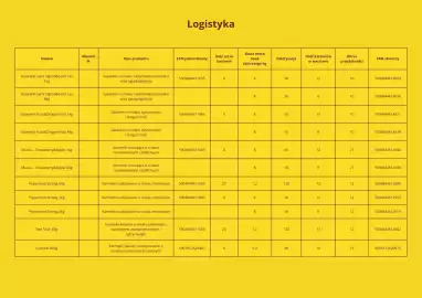 Pszczółka gazetka Strona 11