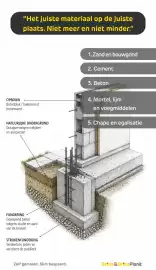 BricoPlanit folder Pagina 17